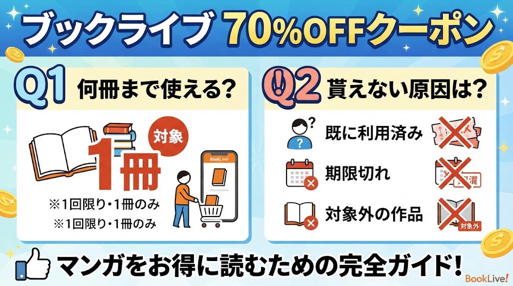 ブックライブ70％OFFクーポンは何冊まで？貰えない原因も解説