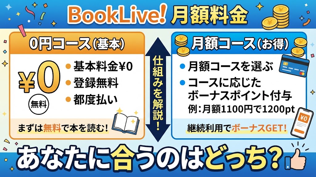 ブックライブの月額はいくら？料金0円と月額コースの仕組み