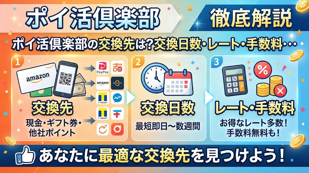 ポイ活倶楽部の交換先は？交換日数・レート・手数料