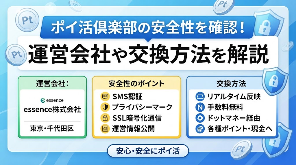 ポイ活倶楽部の安全性を確認！運営会社や交換方法を解説